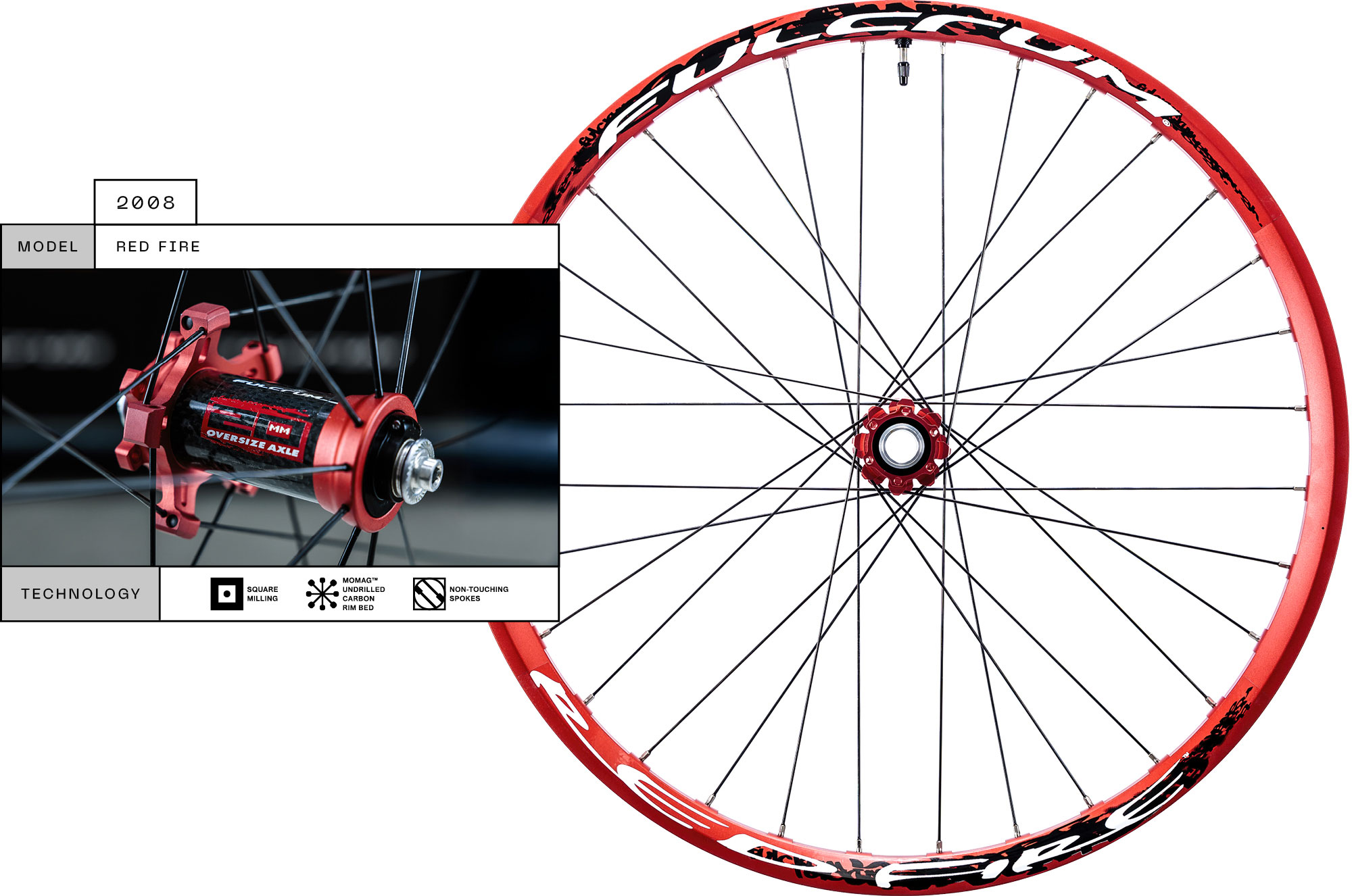 Timeless Innovation: Exploring Fulcrum Wheels' Finest Heritage